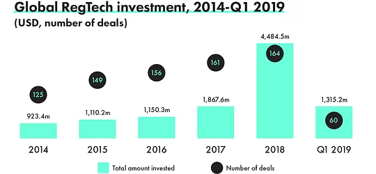 Source: Fintech Global