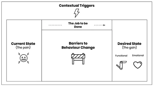 JTBD canvas