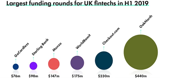 Source: Innovate Finance