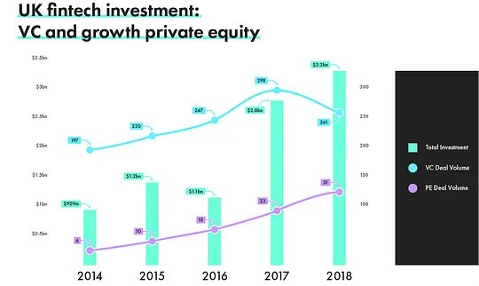 Source: Innovate Finance