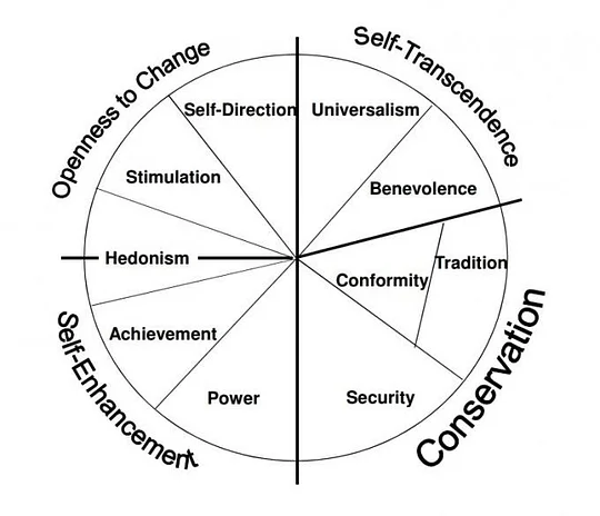 Michelle Reidy, "The Schwartz Theory of Basic Values"