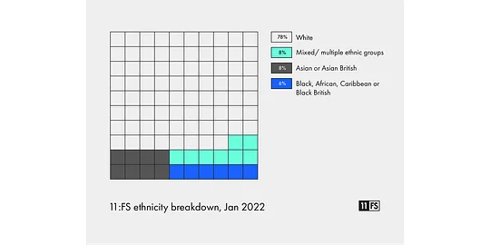 Figures rounded up to nearest whole number